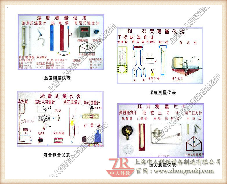 溫度、濕度、流量、壓力、測(cè)量?jī)x表示教板