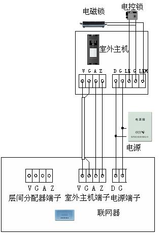 連線圖