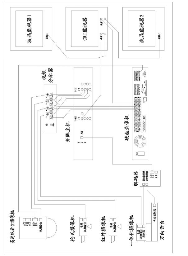 攝像機(jī)、矩陣、硬盤錄像機(jī)和監(jiān)視器間的連接