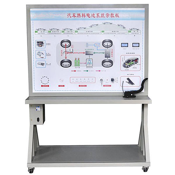 新能源汽車燃料電池示教實(shí)驗(yàn)裝置,交直線DC調(diào)動速度系統(tǒng)實(shí)驗(yàn)裝置