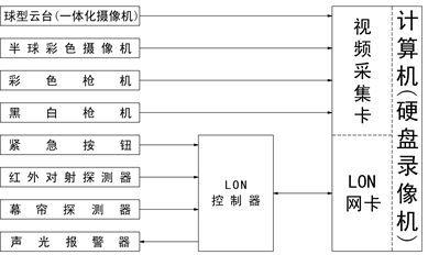 透視PLC實(shí)驗(yàn)臺(tái)在水處理行業(yè)中的重要性與價(jià)值。(圖2)