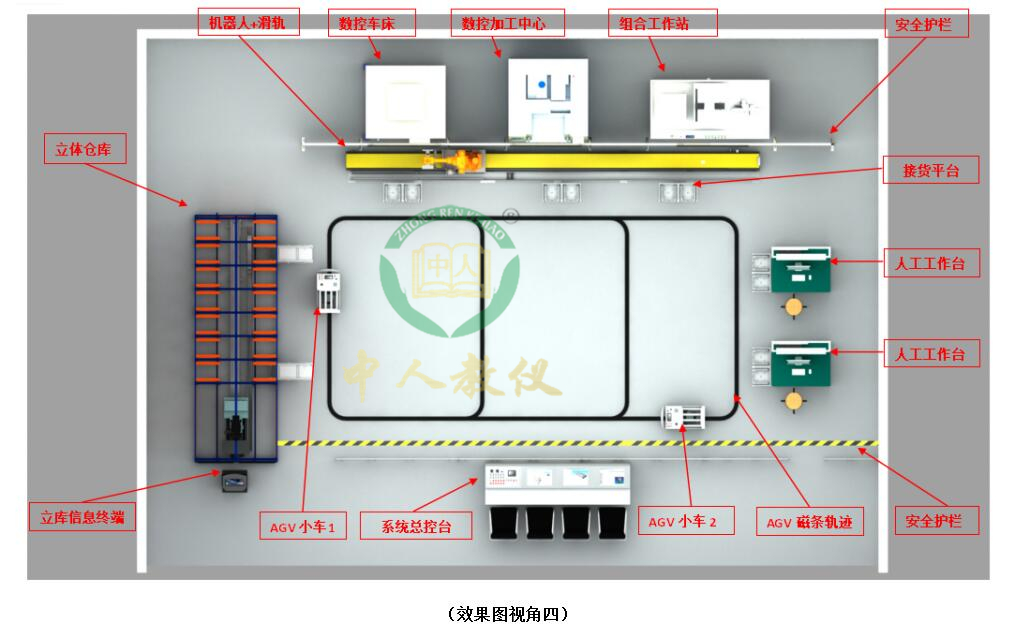 plc實(shí)驗(yàn)臺(tái)有什么組成部分和作用(圖2)