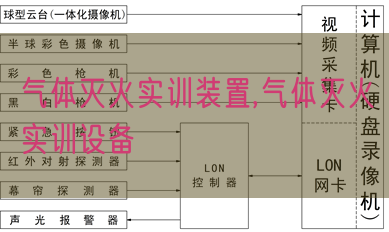 氣體滅火實(shí)訓(xùn)裝置,氣體滅火實(shí)訓(xùn)設(shè)備(圖1)