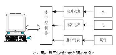 物業(yè)水電氣實(shí)訓(xùn)裝置,水電設(shè)備安裝實(shí)訓(xùn)裝置