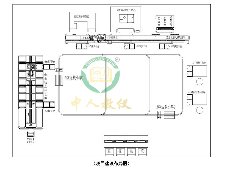 智能加工柔性實訓系統(tǒng),智能工廠實訓系統(tǒng)（WMS+MES+ERP）5